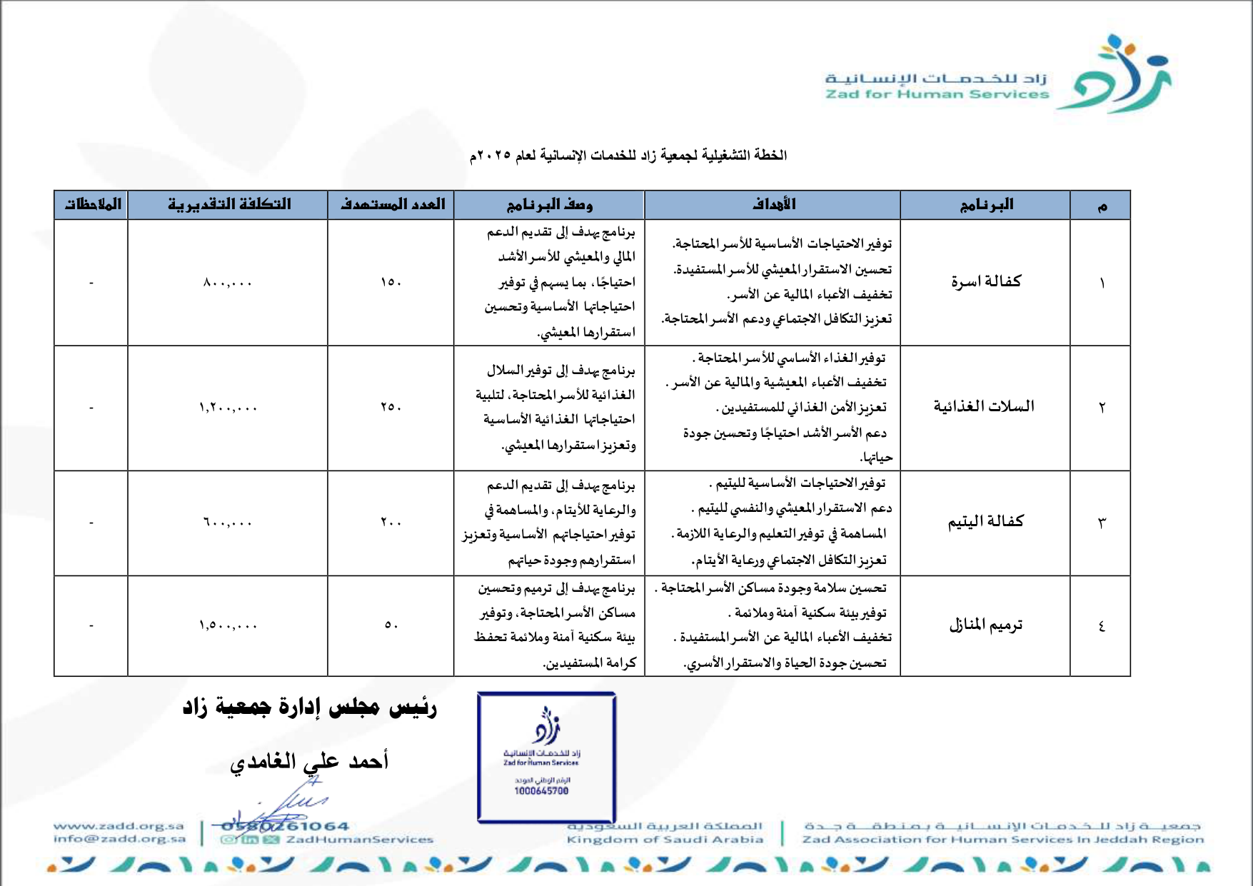 الخطة التشغيلية 2025